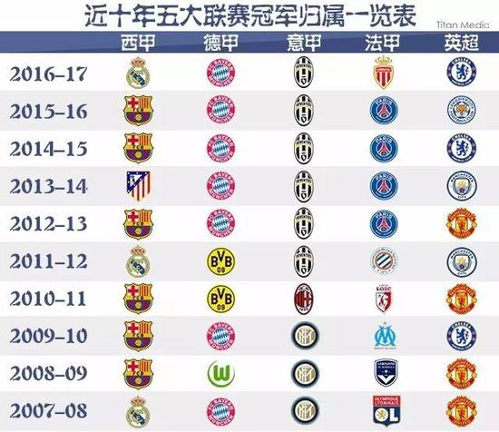 一代崛起的